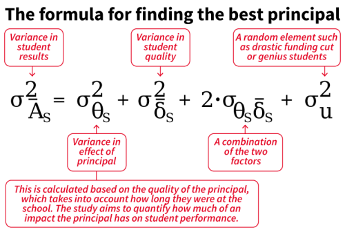 Formula for perfect principal - The Age 020616